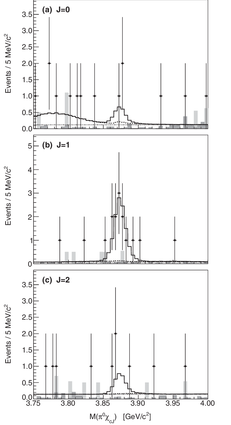 Distributions Of P 0 X Cj Mass Mdp 0 X Cj Th From The Process E Th E Download Scientific Diagram