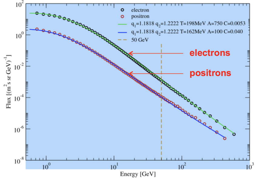 Applications In High Energy Physics Top Comparison Of Ae E T T Q Download Scientific Diagram