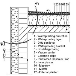 The connection between the interior wall and the roof slab (without ...