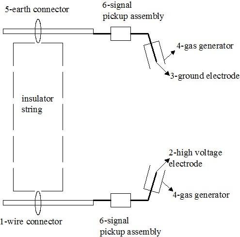 Schematic drawing of the arc-quenching lightning protection gap | Download  Scientific Diagram