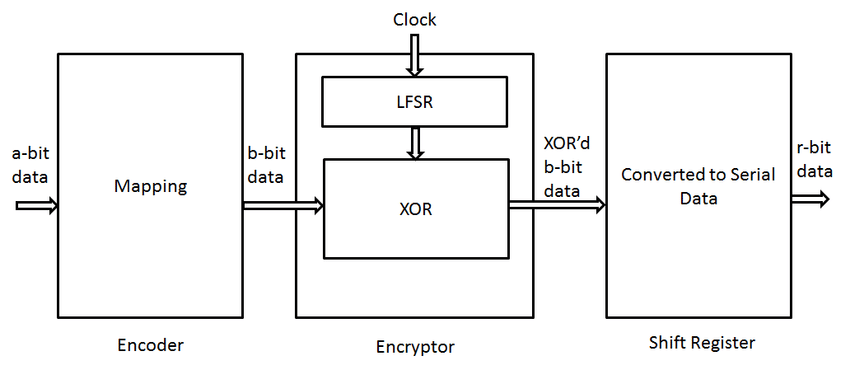 Block diagram of transmitter