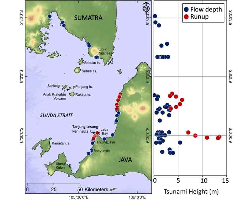 Distribution of the measured tsunami flow depth (blue) and runup (red) in Sumatra and Java coasts due to the December 2018 Anak Krakatau tsunami in Sunda Strait, Indonesia