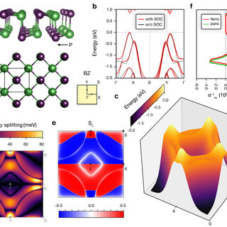 Two-dimensional higher-order topological insulator tight-binding