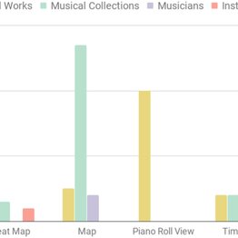 MusicVis Tool Interface: Data from Top 50 Spotify Global on August