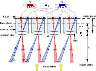 Schematic diagram of the imaging light path of the camera array when ...