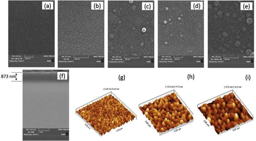 Morphological Evaluation Of Cu A C H Thin Coating Sem Of The A T 1 B Download Scientific Diagram