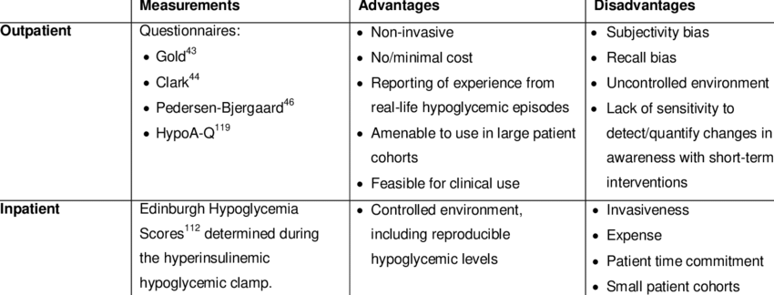 Hypoglycemia 25 Signs