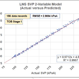 Pdf Predicting Saturated Vapor Pressure Of Lng From Density And Temperature Data With A View To Improving Tank Pressure Management