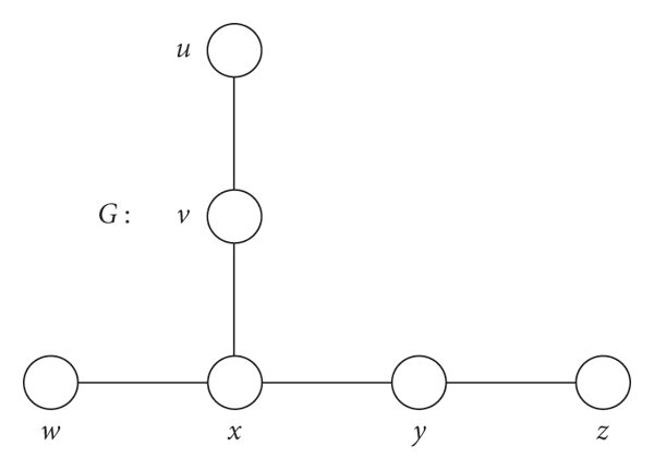 A Connected Graph G Download Scientific Diagram