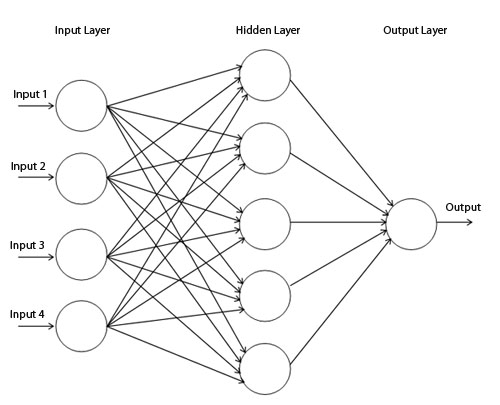 single hidden layer neural network | Download Scientific Diagram