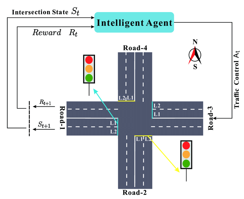 Intersection Types