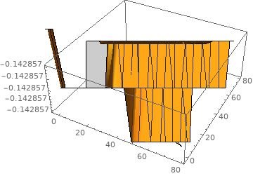 3d Plot For V X Y T 2 When Y 0 Where µ 1 L 1 G 1 1 G 3 Download Scientific Diagram