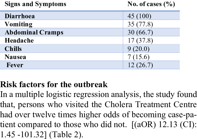 cholera symptoms and signs