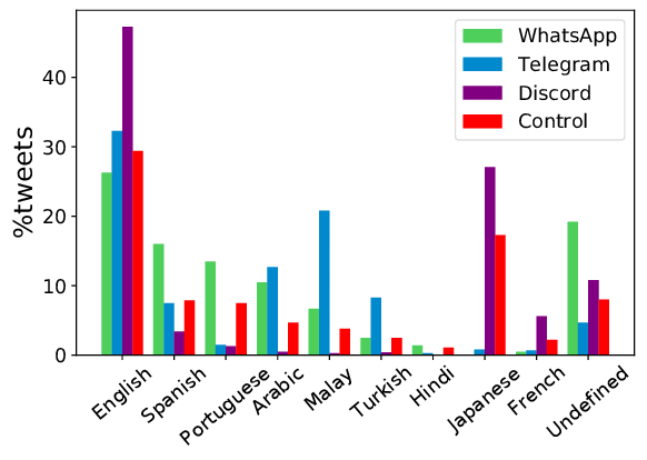 Wgrupos: Grupos do whatsapp, Telegram e Discord em 2023