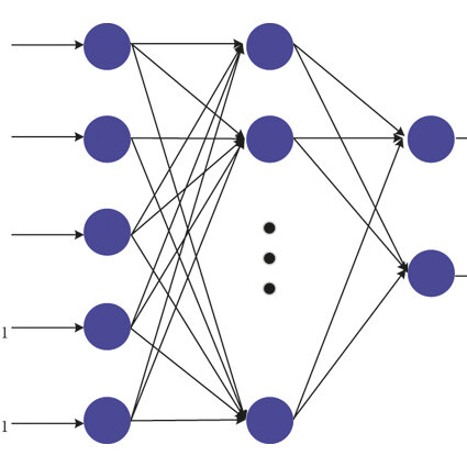 Structure of multilayered neural network for wireless positioning ...