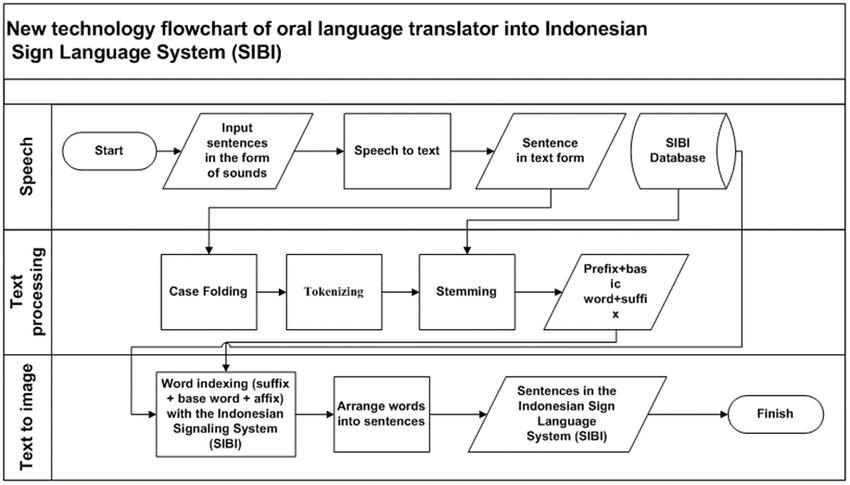 indonesian language translator