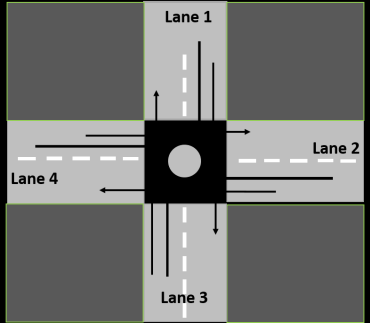 Typical isolated intersection showing traffic movements | Download ...