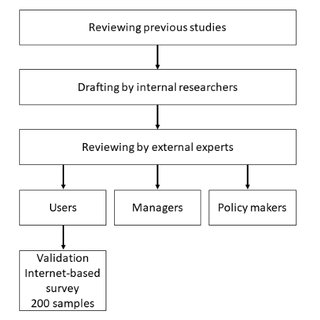 The Consolidated Framework for Implementation Research (CFIR), showing ...