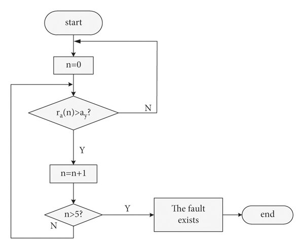 The flow chart of the stability module. | Download Scientific Diagram