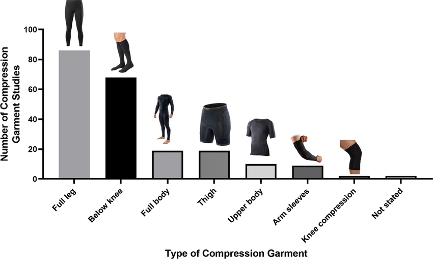 Benefits of Compression Garments
