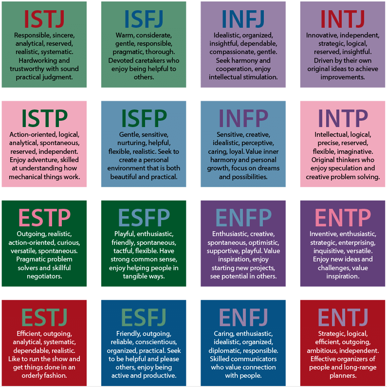 a-chart-with-descriptions-of-each-myers-briggs-personality-type-24