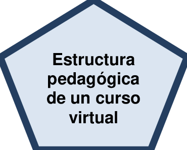 Modelo didáctico de un aula virtual | Download Scientific Diagram