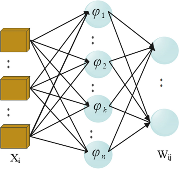 Regularization network structure | Download Scientific Diagram