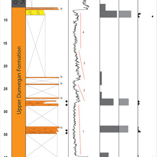 A multidisciplinary-based conceptual model of a fractured sedimentary  bedrock aquitard: improved prediction of aquitard integrity