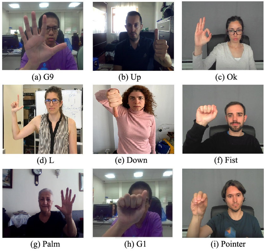 phd thesis in gesture recognition