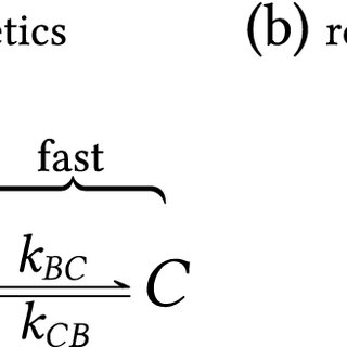 Consecutive three-state exchange containing a fast exchange process. (a) Spin kinetics scheme and (b) the corresponding reduced equivalent scheme.