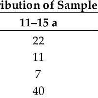 Distribution and composition of sampled apple orchards in Beiquan Village, Luannan County, Hebei Province, China.