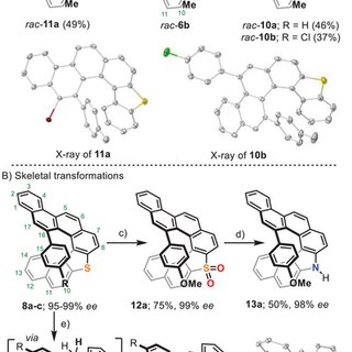 Late‐stage functionalization of thiahelicenes: A) Introduction of substituents. B) Skeletal transformations. Reaction conditions: a) 6b (1 equiv.), Ar2IBF4 (2.5–7.0 equiv.), Pd/C (5 mol%), DME, 100 °C, 40–64 h; b) 6b (1 equiv.), NBS (1.5 equiv.), HCCl3, r.t., 24 h; c) 8a (1.0 equiv.) m‐CPBA (4.0 equiv.), CH2Cl2, 30 °C, 24 h.; d) 12a (1.0 equiv.), Ph(CH2)2NH2 (1.4 equiv.), LiHMDS (3.5 equiv.), dioxane, 110°C, 6 h, and then, KHMDS (2.5 equiv.), 12 h at the same temperature; e) 8a,c,d (1.0 equiv.), NHTf2 (50 mol%), (CH2)2Cl2, 80 °C, 24 h. Yields are of isolated materials. H atoms and solvent molecules have been removed from the X‐ray structures for clarity.