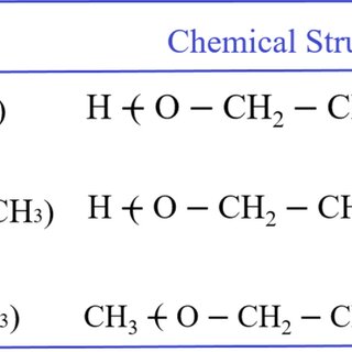 Chemical structures of PEG used in this study