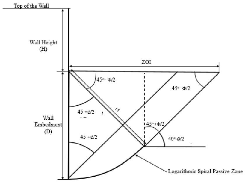 Illustration of passive wedge. | Download Scientific Diagram