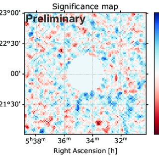 Figure 4: Excess event map, significance map in terms of sigma of a Gaussian, and significance distribution of the pixel values in the significance map. The Gaussian fit in the significance distribution is applied to the purple background bins only. The maps were generated with Gammapy based on the fitted background model.