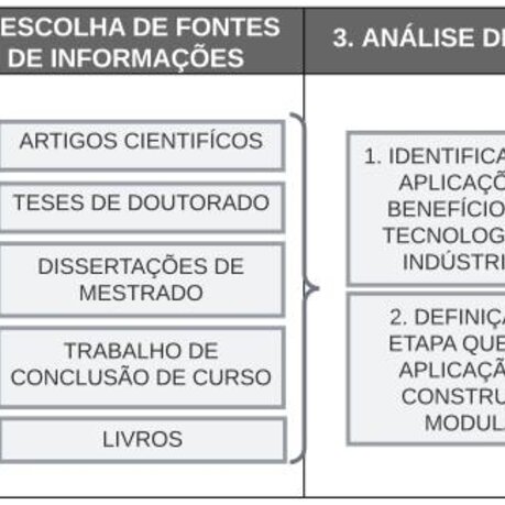 Metodologia De Pesquisa Download Scientific Diagram