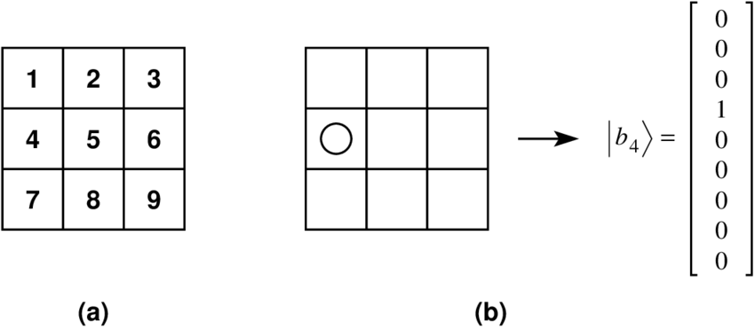 Figure 4 from Implementation of Tic-Tac-Toe Game in LabVIEW