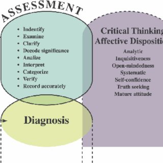 critical thinking skills in nursing