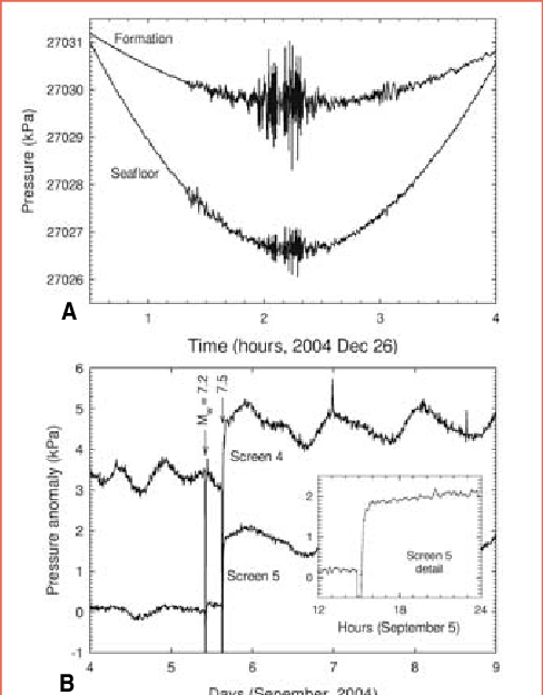 Indications of high recording fidelity from geologic signals. [A