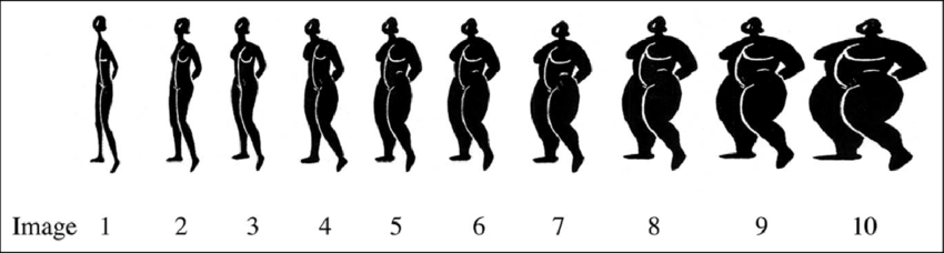 Body size silhouettes from body image assessment tool (Williamson